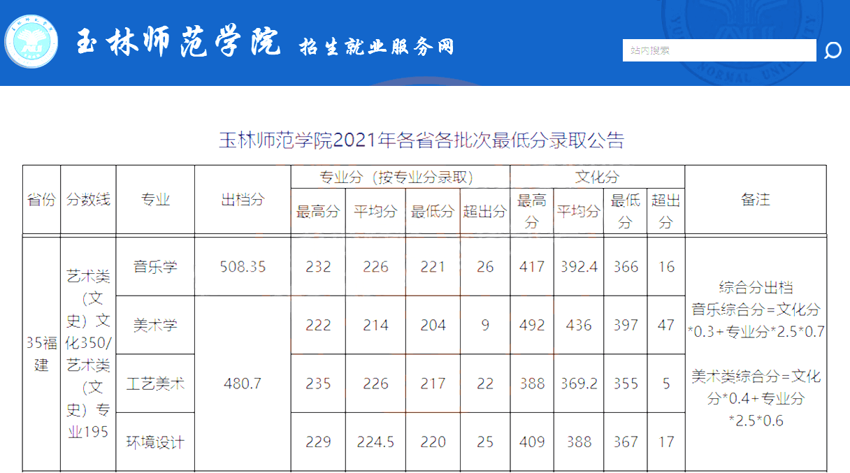 ʦѧԺ2021긣¼ȡ