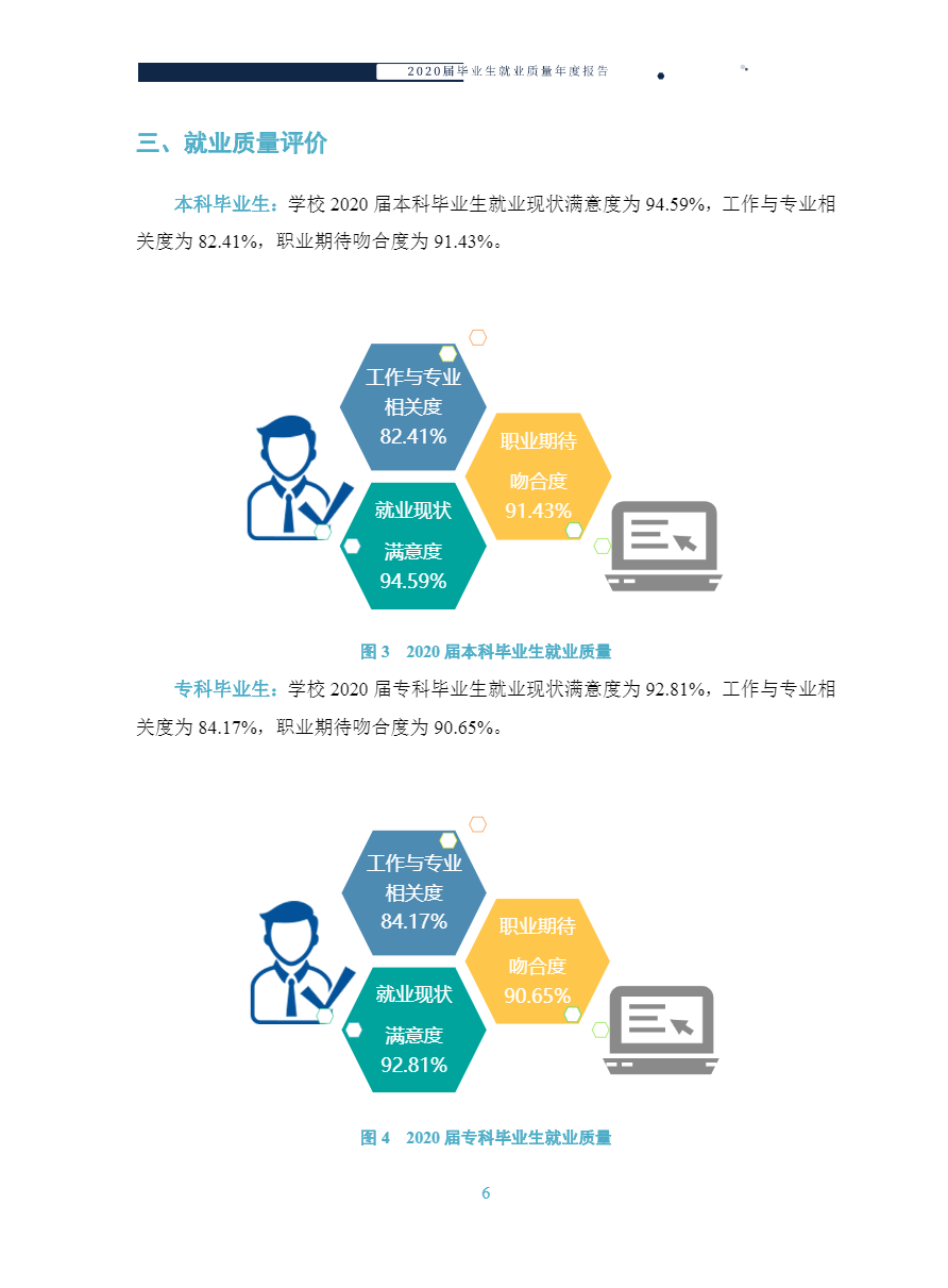 江西中医药大学2020届本、专科毕业生就业质量年度报告