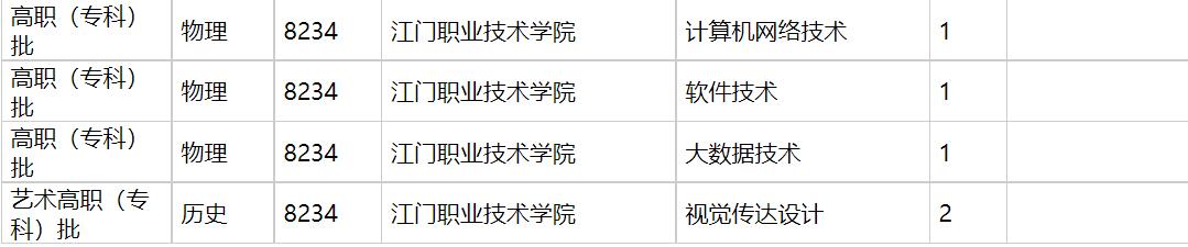 江汉职业技术学院2021年福建招生计划