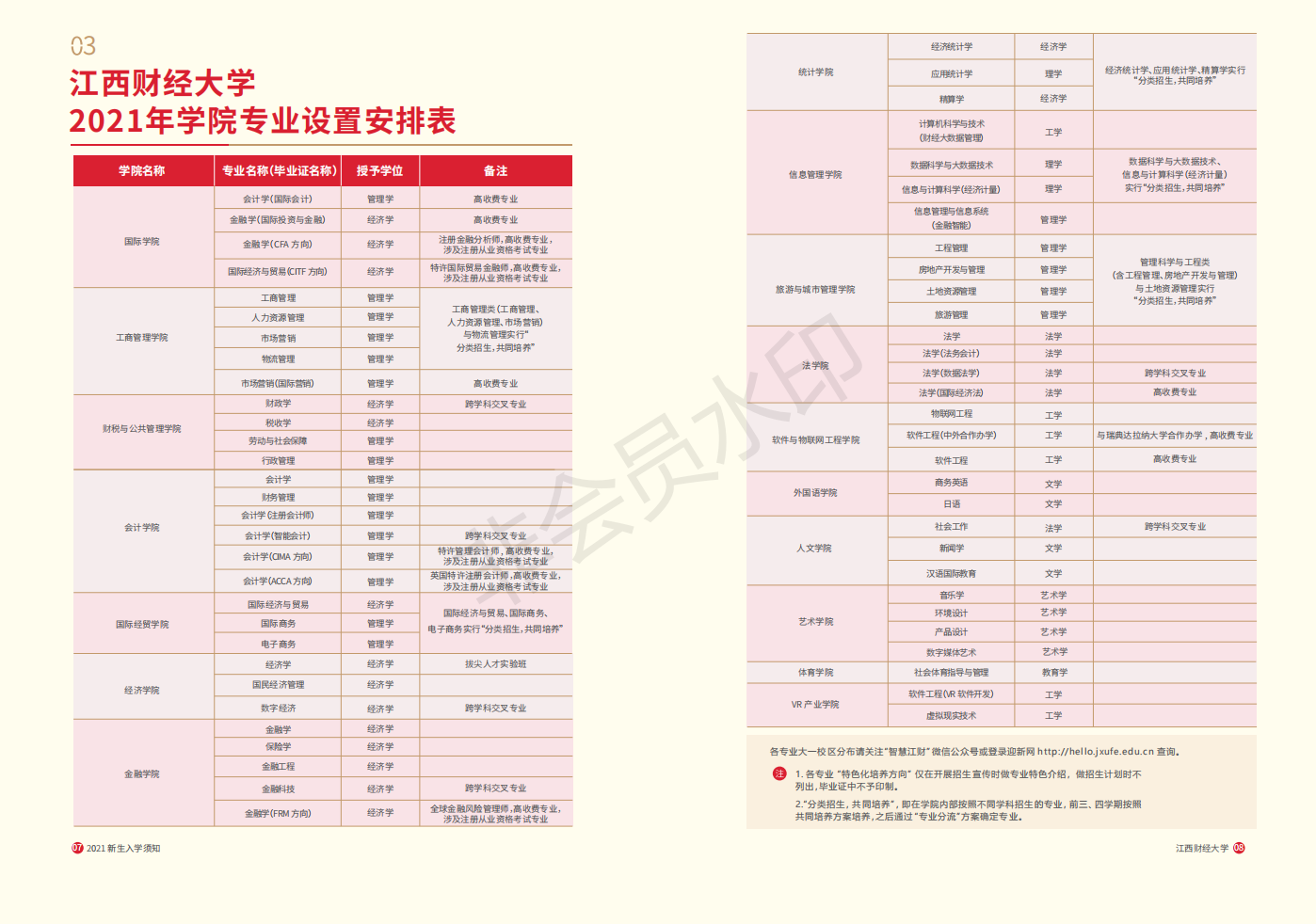 江西财经大学2021年普通本科新生入学须知