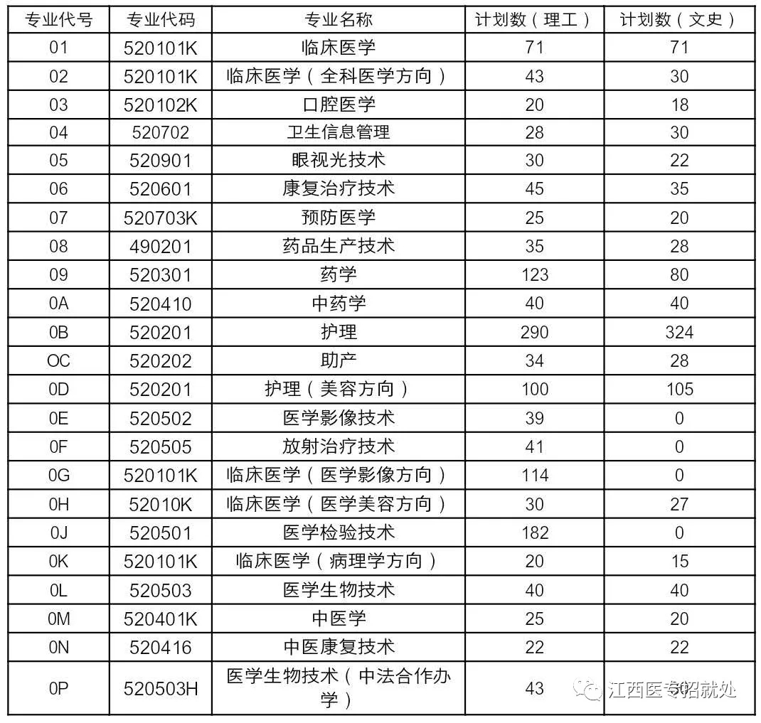 江西医学高等专科学校2021年高招网上志愿填报指南