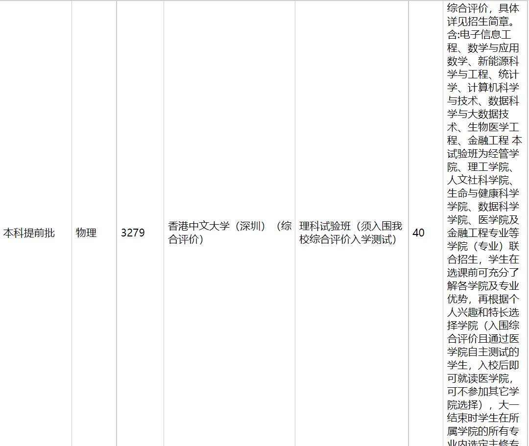 香港中文大学（深圳）2021年福建招生计划