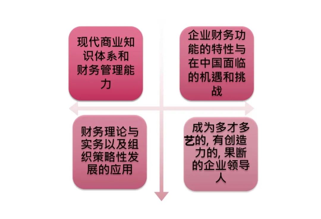 北京师范大学-香港浸会大学联合国际学院财务管理专业介绍