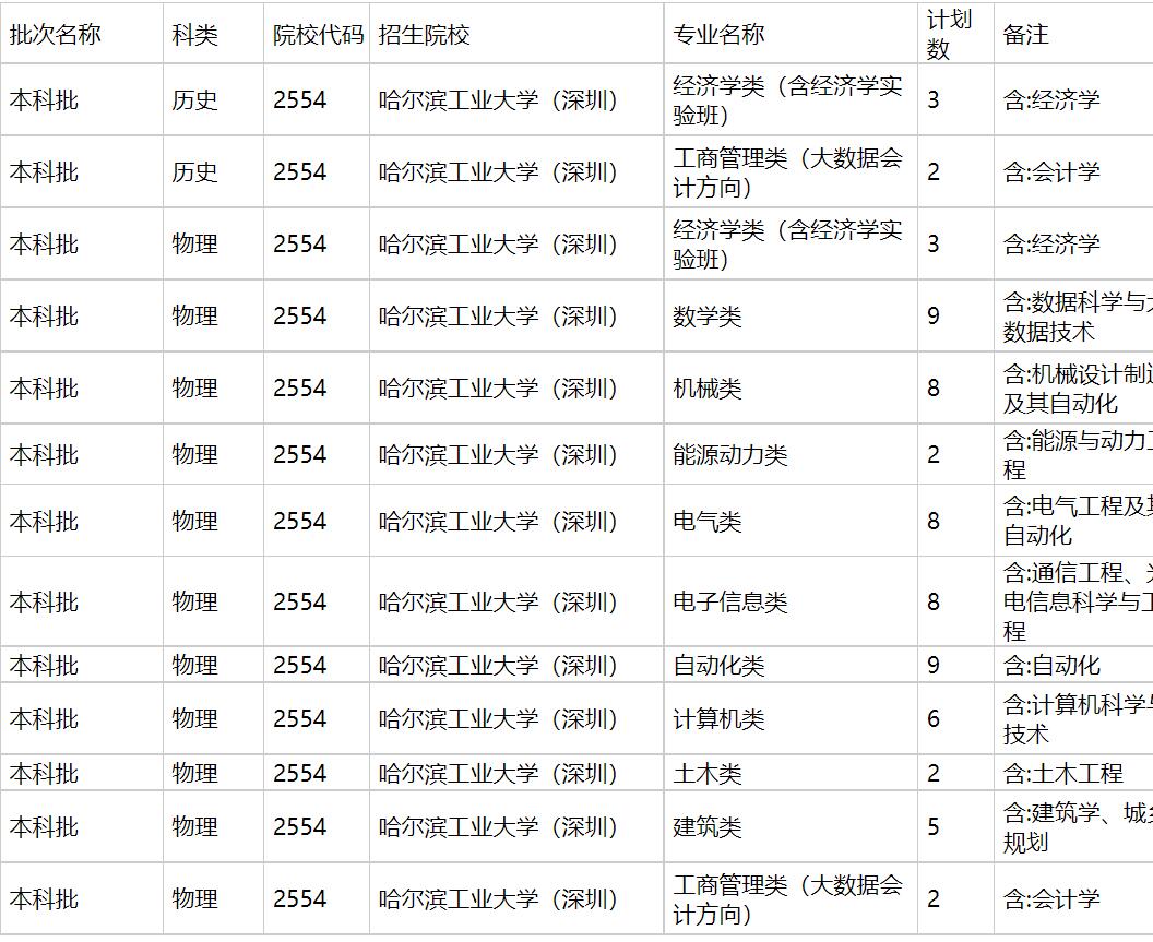 ҵѧڣ2021긣ƻ