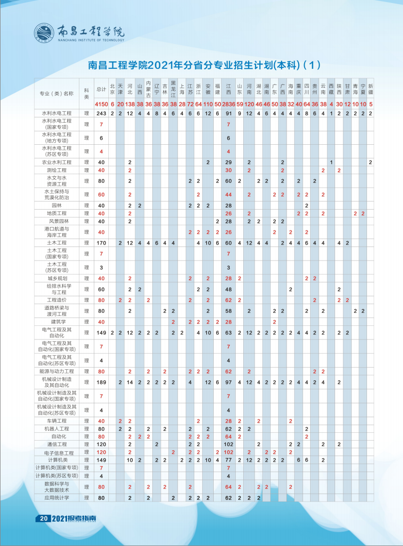 南昌工程学院2021年分省分专业招生计划(本科)