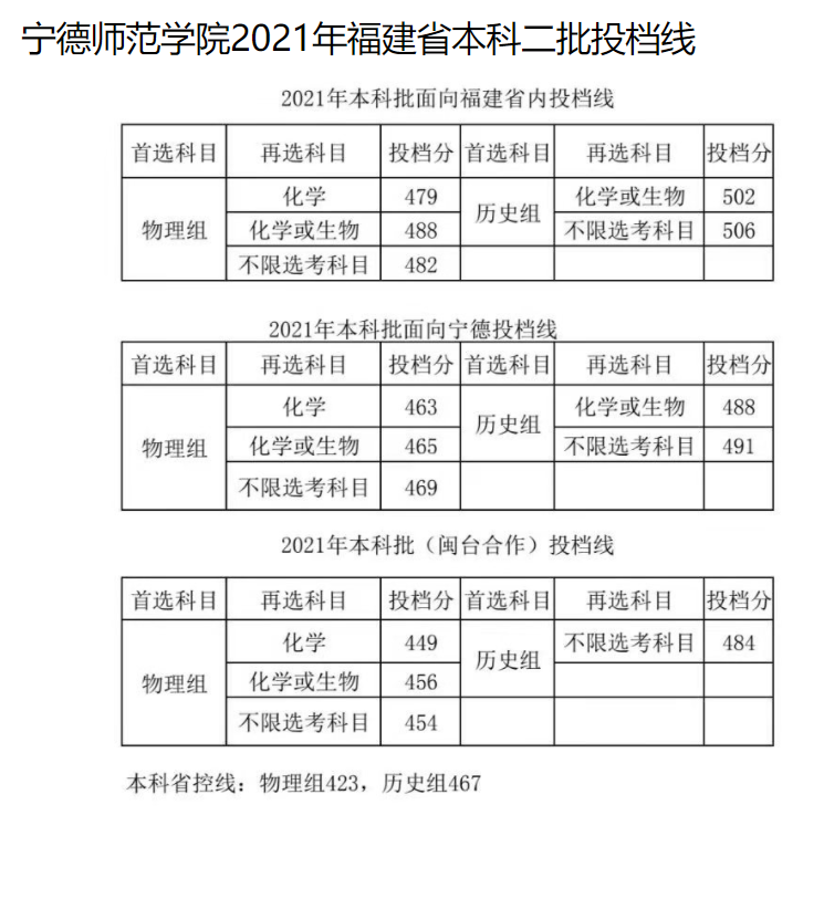 ʦѧԺ2021긣ʡƶͶ