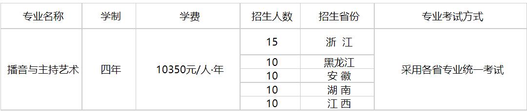 浙江工业大学2021年播音与主持艺术专业招生简章