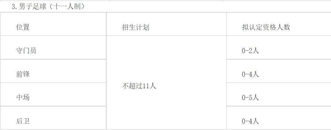 浙江师范大学2021年高水平运动队招生简章