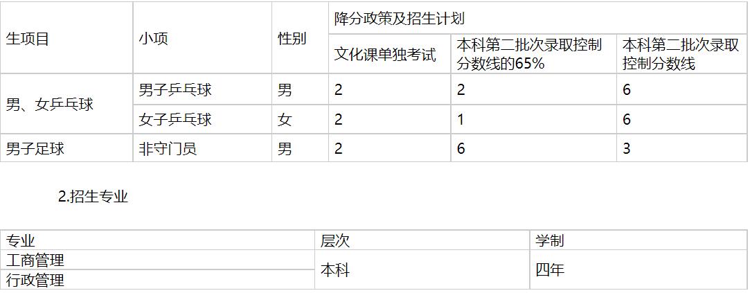 2021年宁波大学高水平运动队招生简章