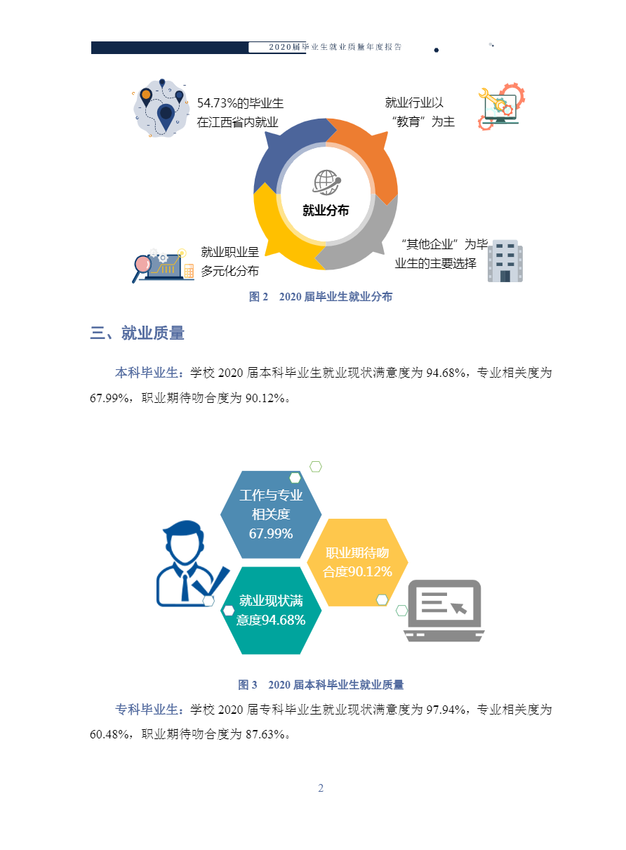 江西科技师范大学2020届毕业生就业质量报告