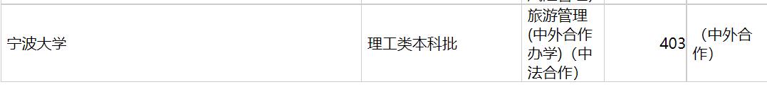 宁波大学2020年福建专业录取分