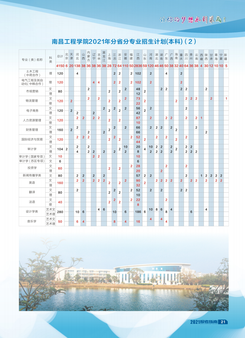 南昌工程学院2021年分省分专业招生计划(本科)