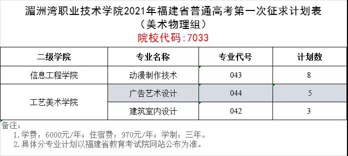 湄洲湾职业技术学院