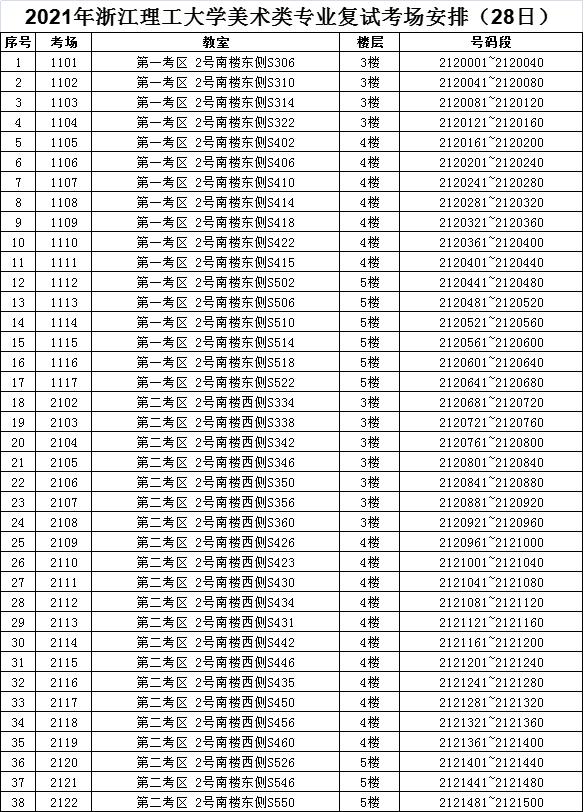 浙江理工大学2021年美术类专业复试考场安排