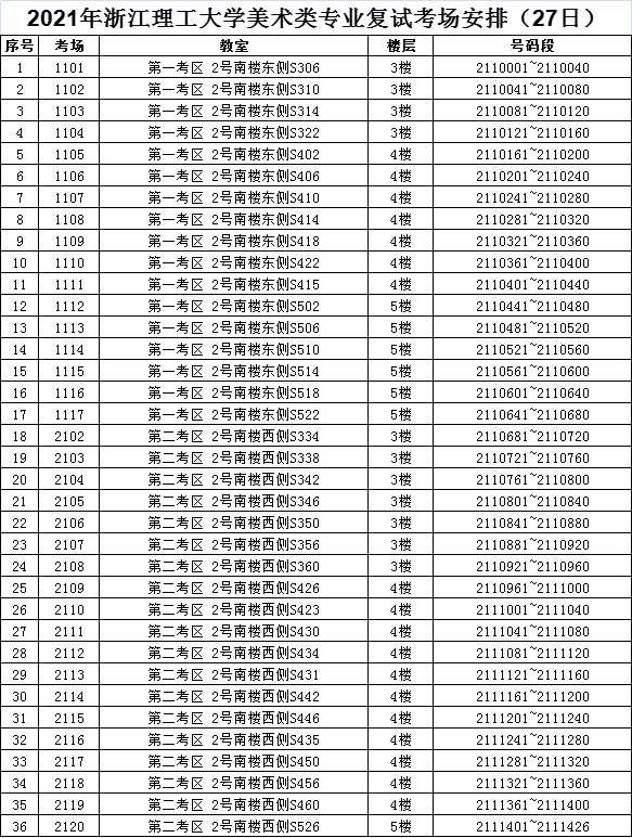 浙江理工大学2021年美术类专业复试考场安排