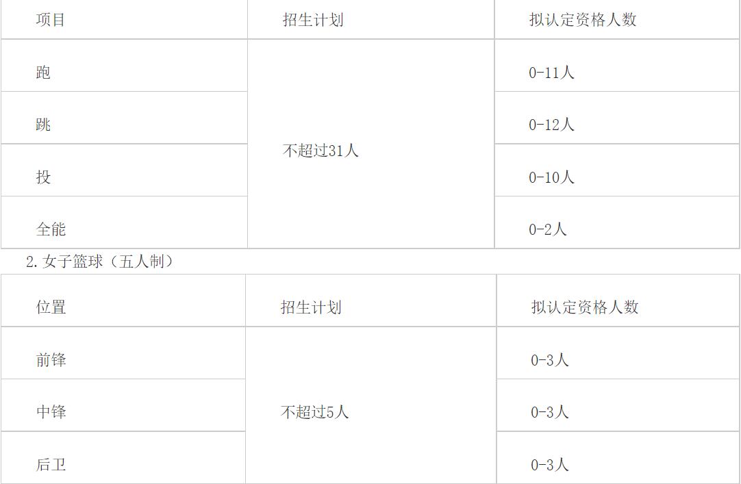 浙江师范大学2021年高水平运动队招生简章