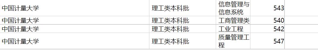 中国计量大学2020年福建专业录取分