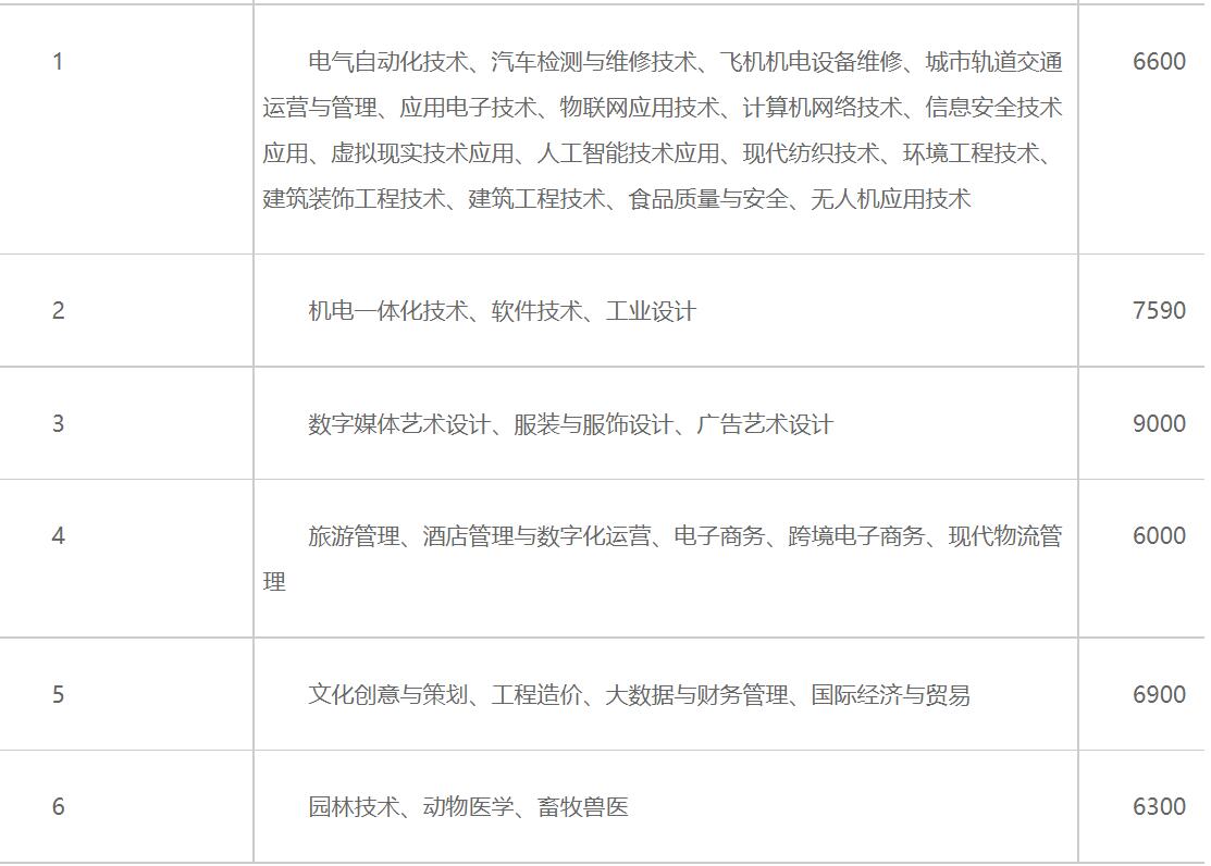 嘉兴职业技术学院收费标准