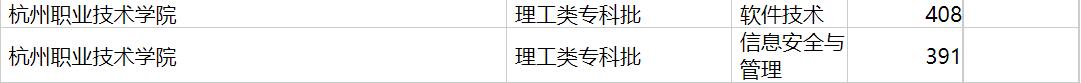 杭州职业技术学院2020年福建专业录取分