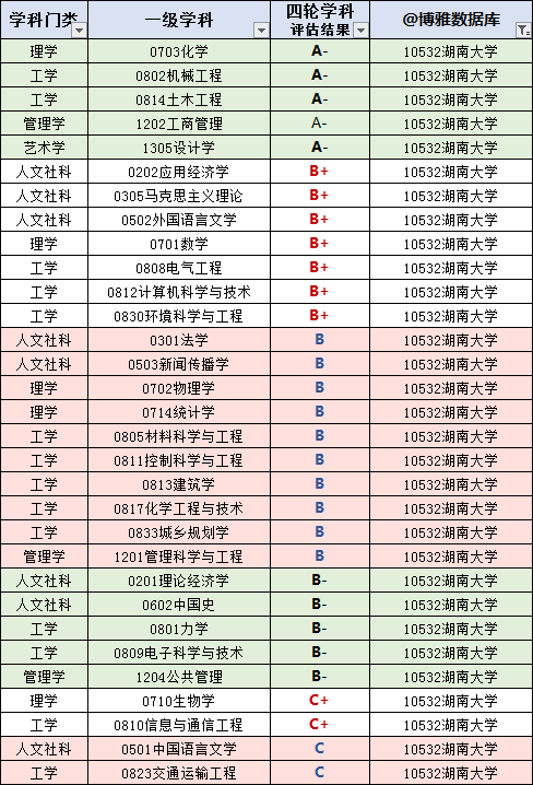 湖南大学2020届毕业生就业质量报告