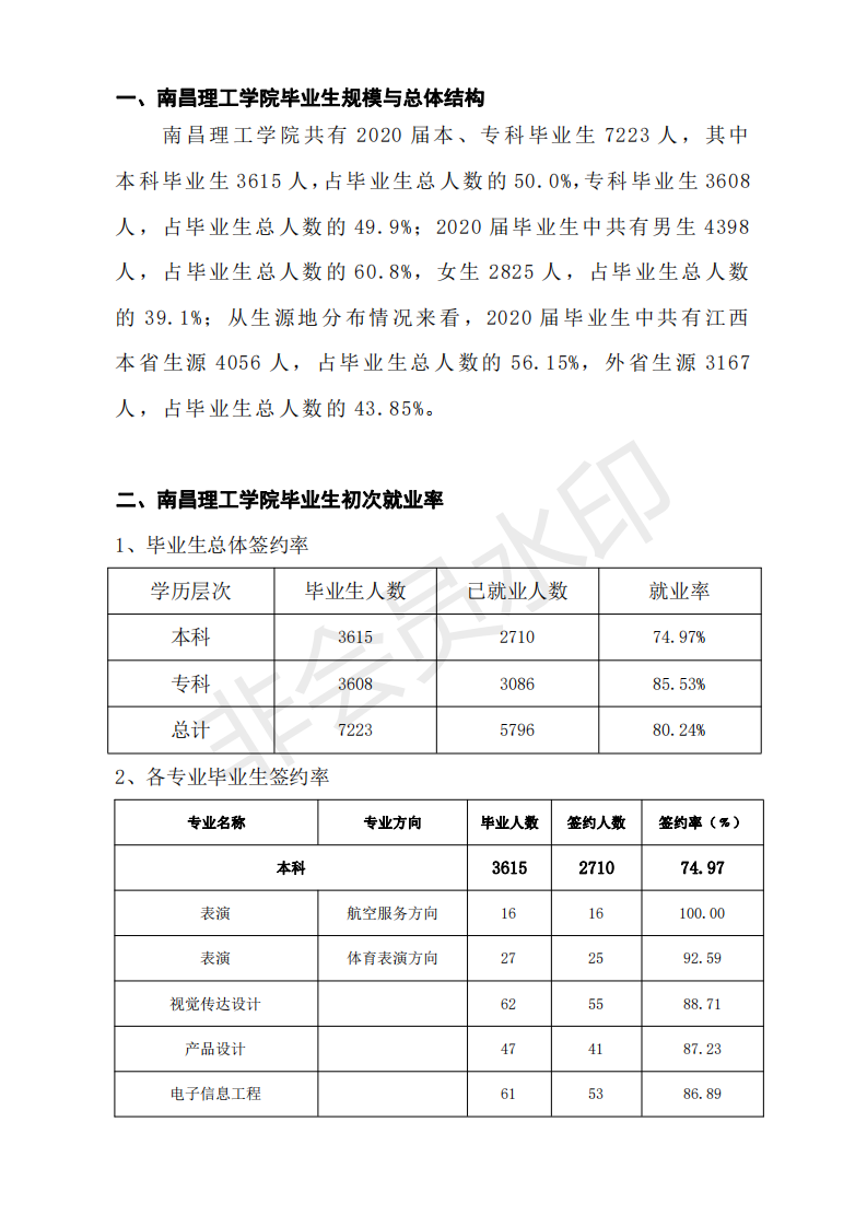 南昌理工学院2020届毕业生的规模、结构、就业率、就业流向