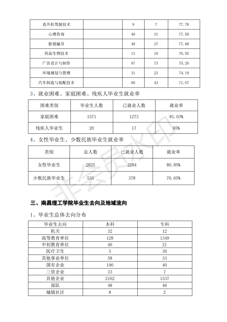 南昌理工学院2020届毕业生的规模、结构、就业率、就业流向