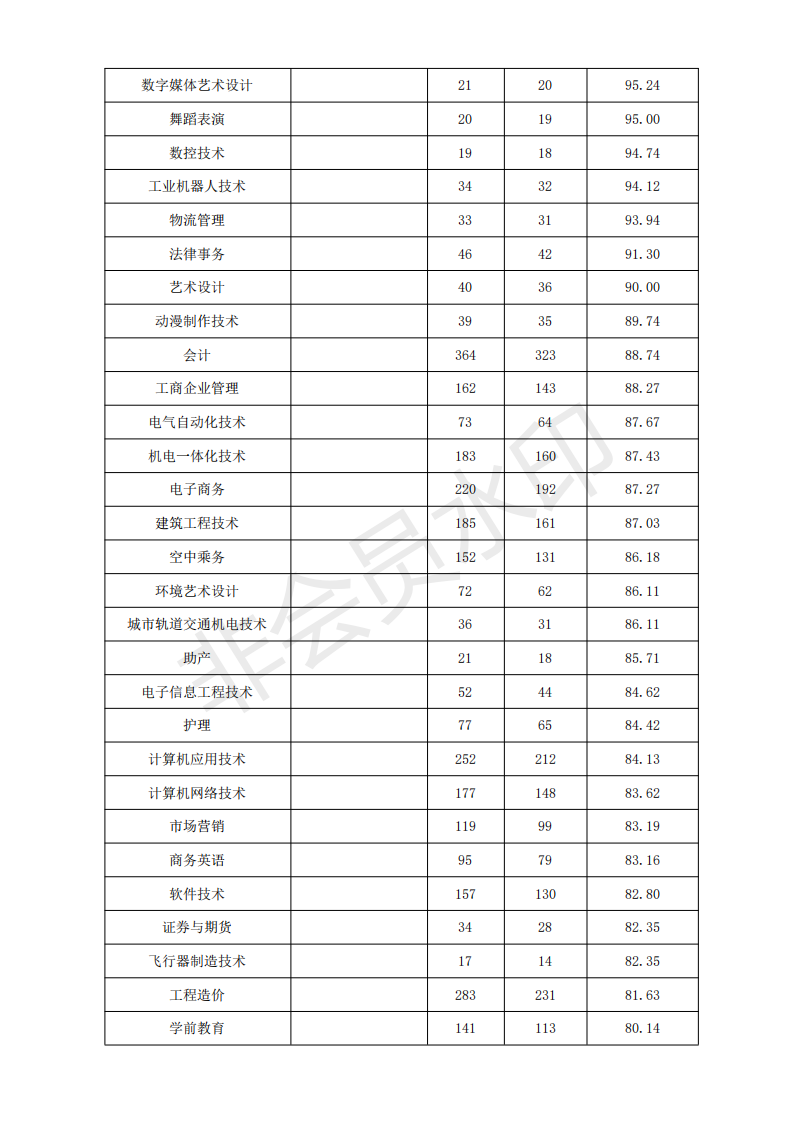 南昌理工学院2020届毕业生的规模、结构、就业率、就业流向