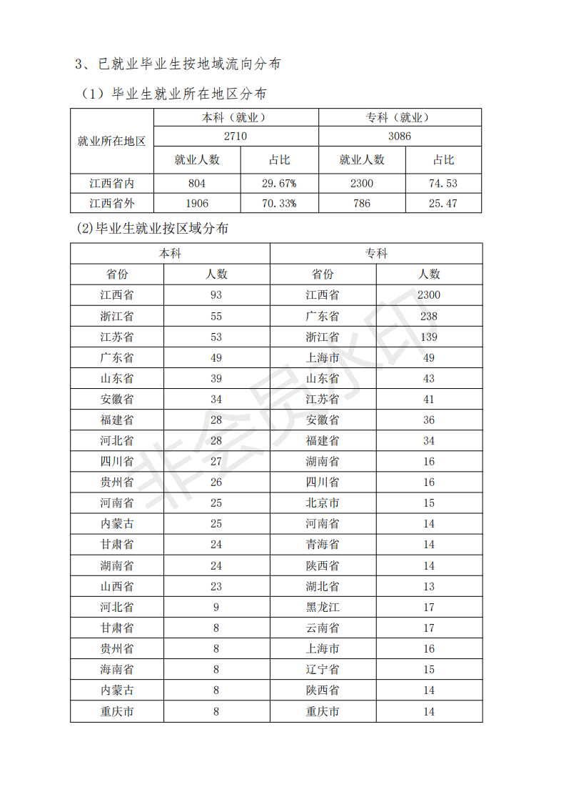 南昌理工学院2020届毕业生的规模、结构、就业率、就业流向