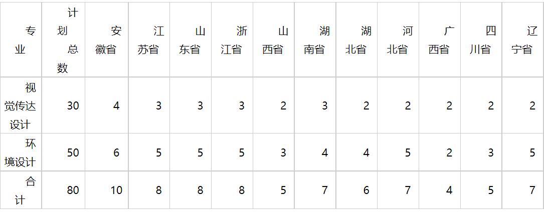 合肥工业大学2021年美术类专业招生简章