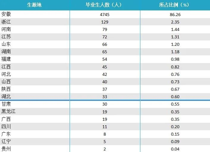 安徽工程大学2020年毕业生就业质量年度报告