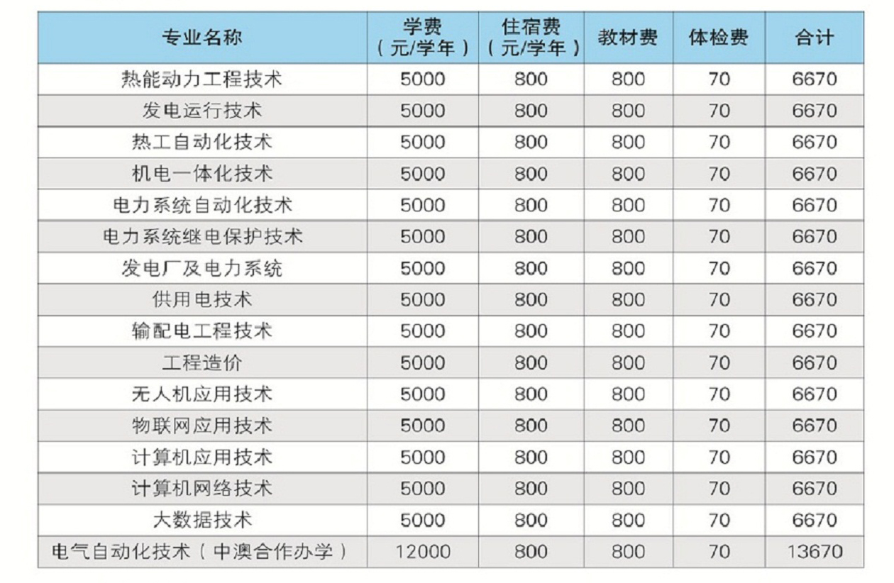 江西电力职业技术学院2021年新生收费标准