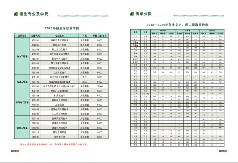 江西电力职业技术学院2021年招生简章