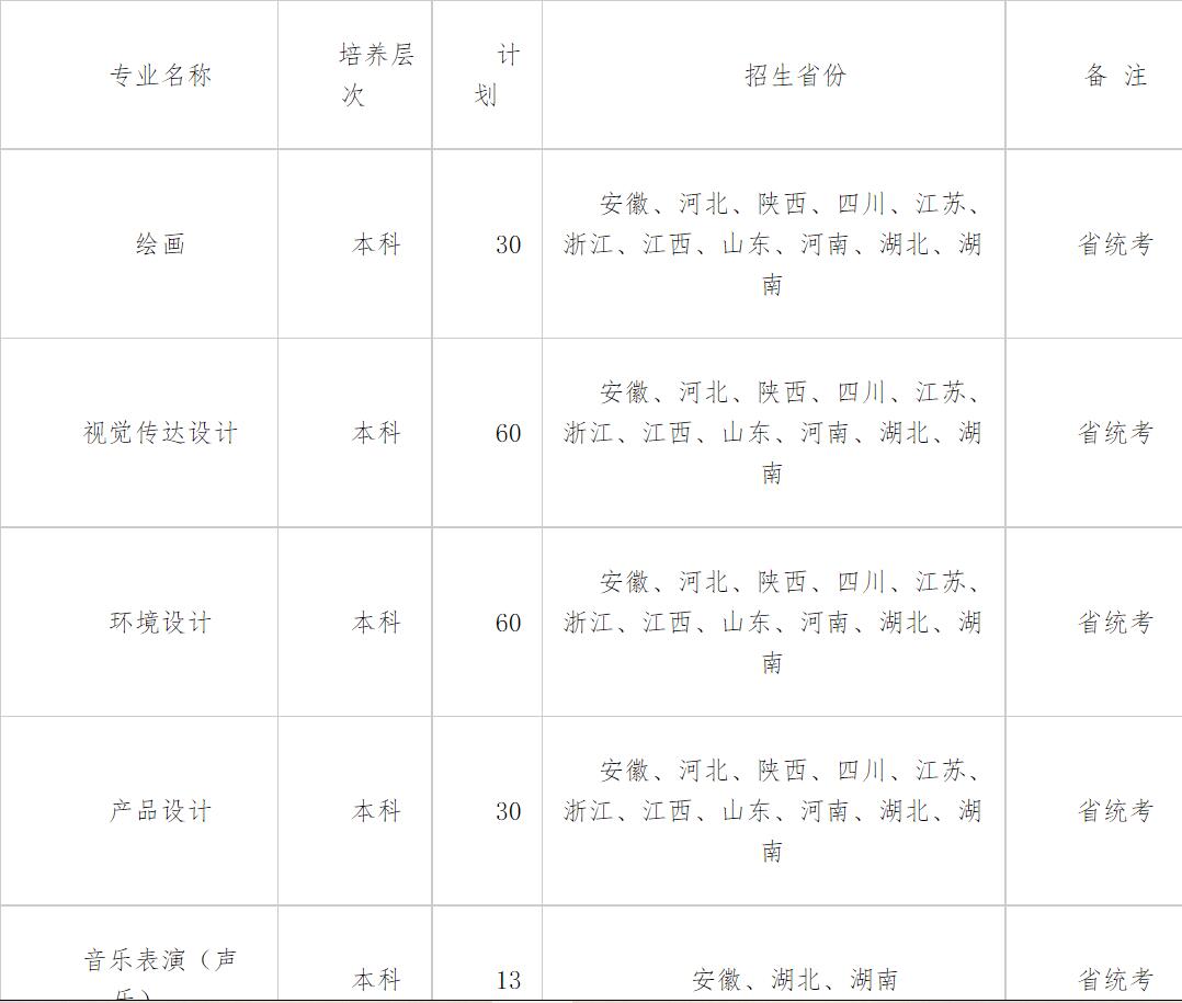 安徽大学2021年艺术类本科专业招生简章