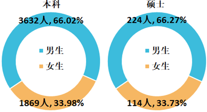 安徽工程大学2020年毕业生就业质量年度报告