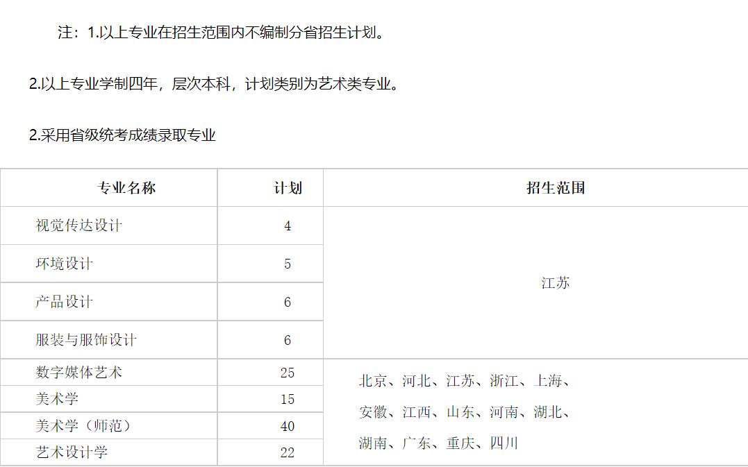 苏州大学2021年美术与设计类专业招生简章