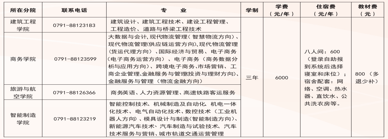 江西现代职业技术学院2021级新生收费标准