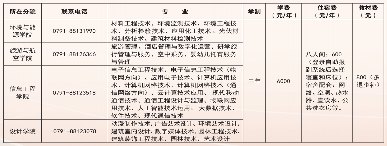 江西现代职业技术学院2021级新生收费标准