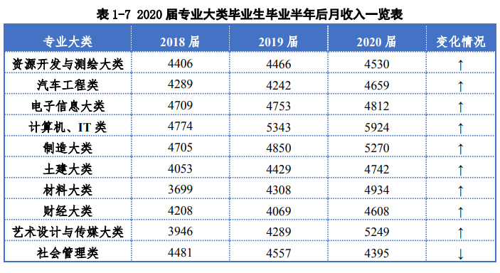 江西应用技术职业学院质量年度报告（2021年）
