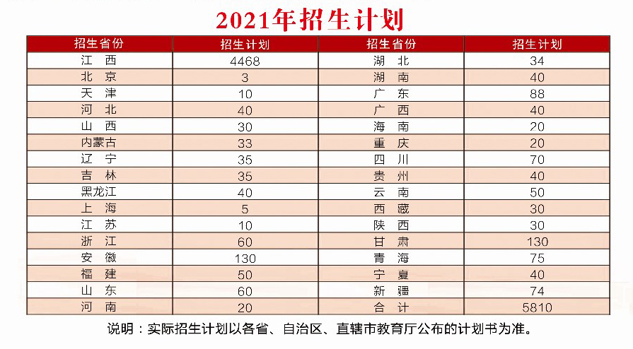 江西财经职业学院2021年招生计划