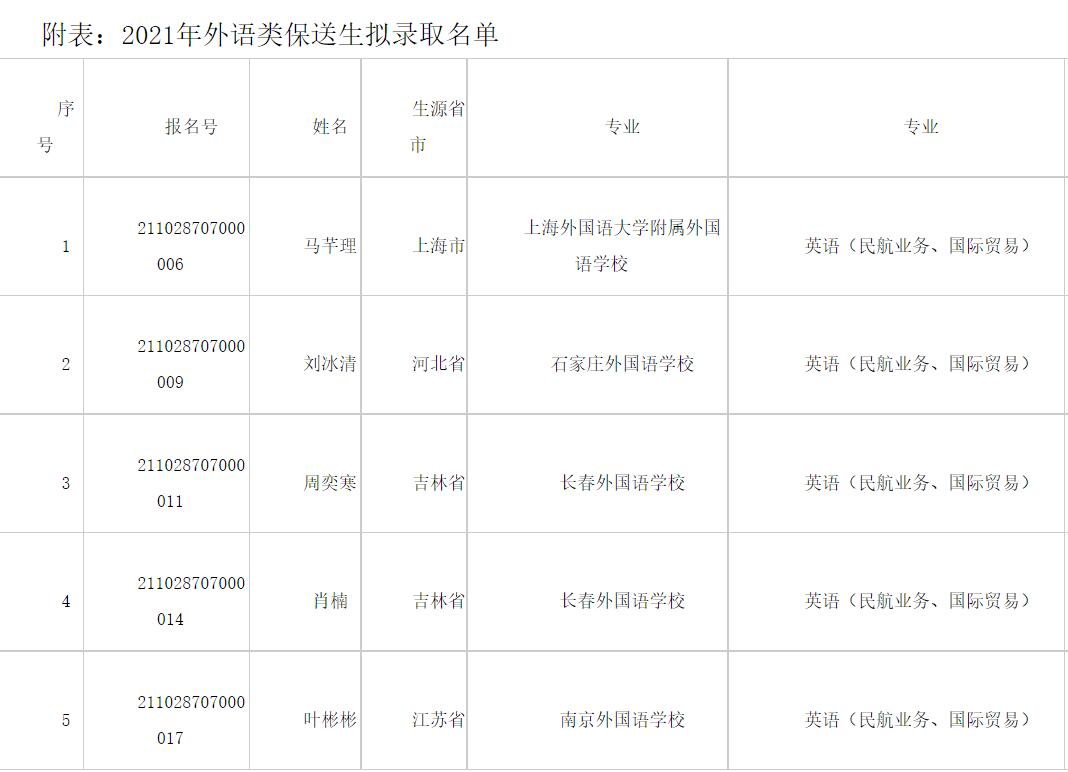 南京航空航天大学关于公布2021年外语类保送生拟认定结果的通知