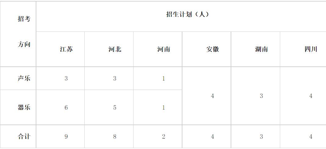 中国矿业大学2021年艺术类招生简章