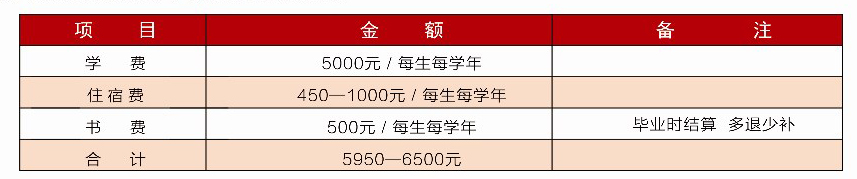 江西财经职业学院2021年收费标准