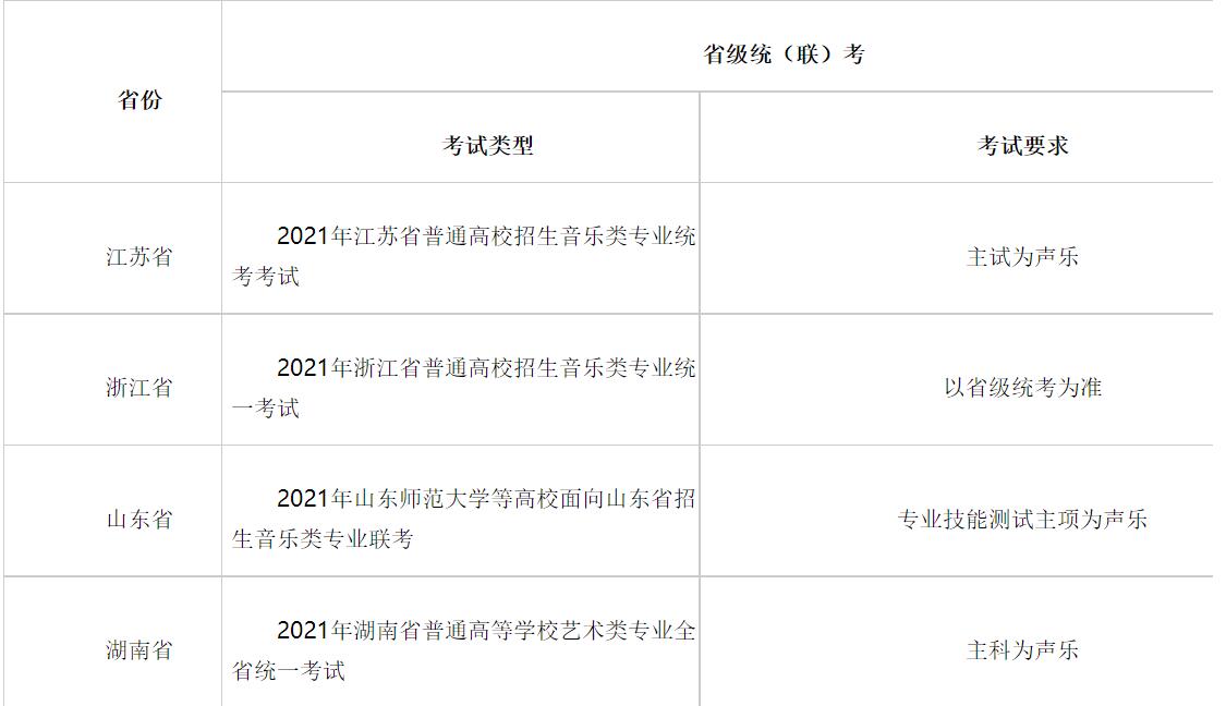 南京航空航天大学2021年艺术类专业招生考试办法公告