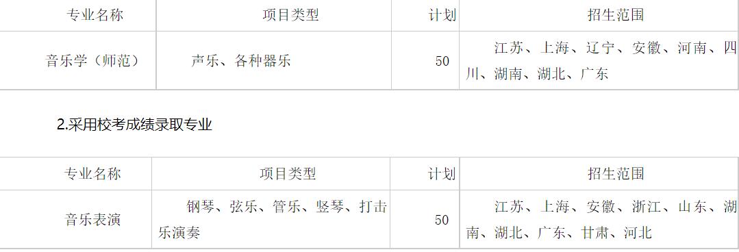 苏州大学2021年音乐类专业招生简章