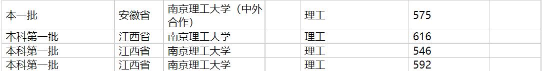 2020年南京理工大学在各省高考招生投档分数