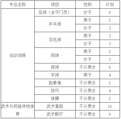 苏州大学2021年运动训练、武术与民族传统体育专业招生简章