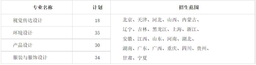 苏州大学2021年美术与设计类专业招生简章