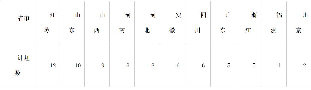 中国矿业大学2021年艺术类招生简章