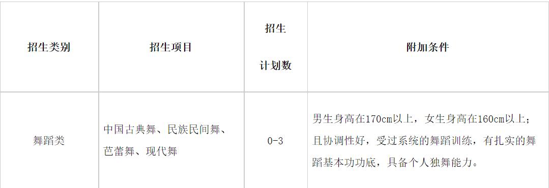 南京农业大学2021年高水平艺术团招生简章