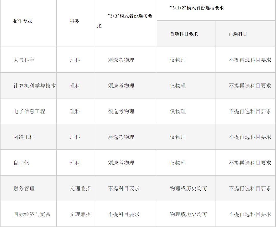 南京信息工程大学2021年高水平运动队招生简章